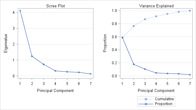 Matrix Linear Pattern Image Principal Component Analysis & Exploratory Factor Analysis